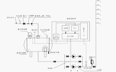 变频供水设备的应用与优势解析